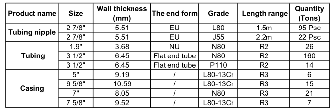 tubing and casing.png